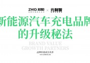 亿电邦科新能源品牌策划设计