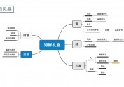 春贺海鲜 X 大括号创意 | 海鲜大礼包