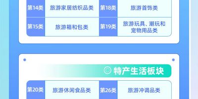 2025年“安徽有禮”旅游商品大賽公告的相關(guān)圖片