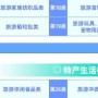 2025年“安徽有礼”旅游商品大赛公告