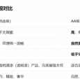 儿童学习桌行业再卷新高，2平米领航员Z以“